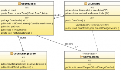 countmodel_view_class