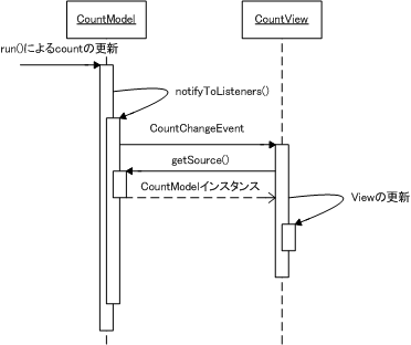 countmodel_view_sequence
