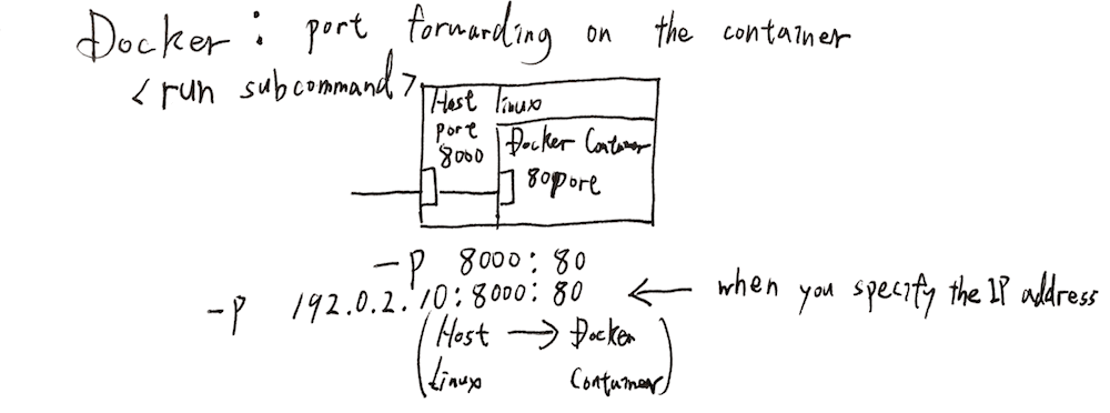 docker_run_port_forward
