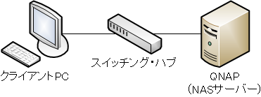 diagram_qnap_sw