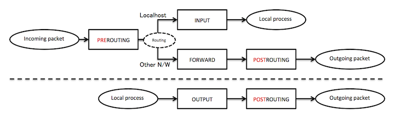 iptables_packet_flow