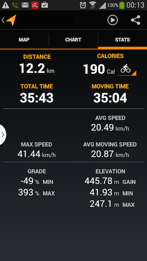 google_track_crossbike_gios