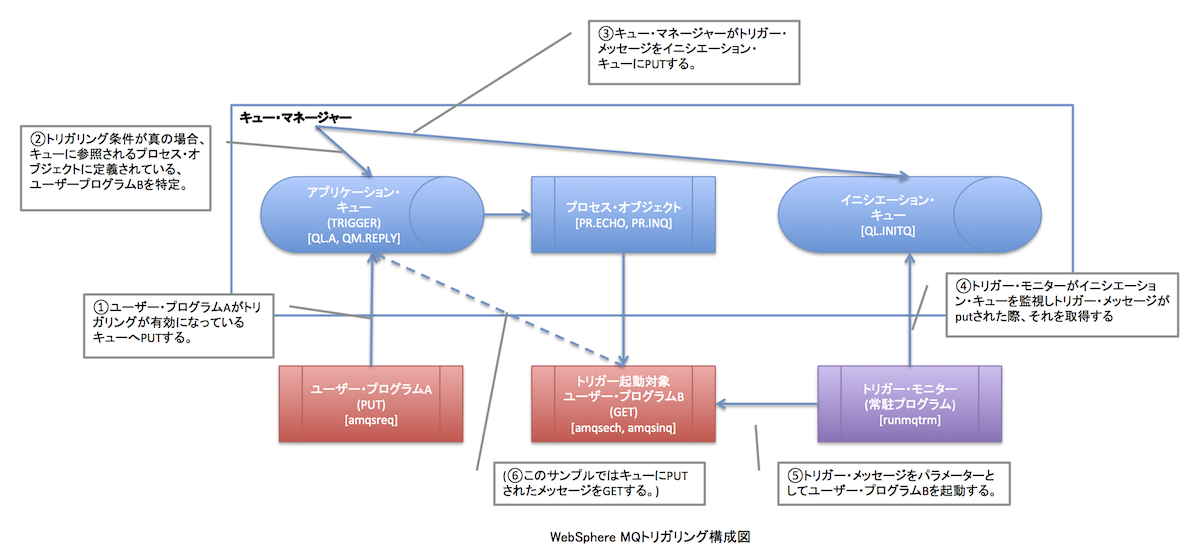 websphere_mq_trigger